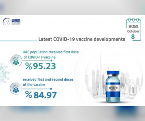 MoHAP：在过去24小时内接种的44389剂COVID-19疫苗