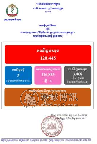 柬埔寨昨日新增确诊病例5例 新增死亡1例